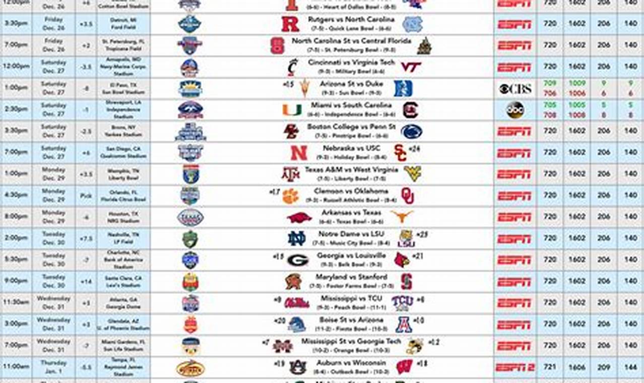 College Football Bowl Games 2024 Scores