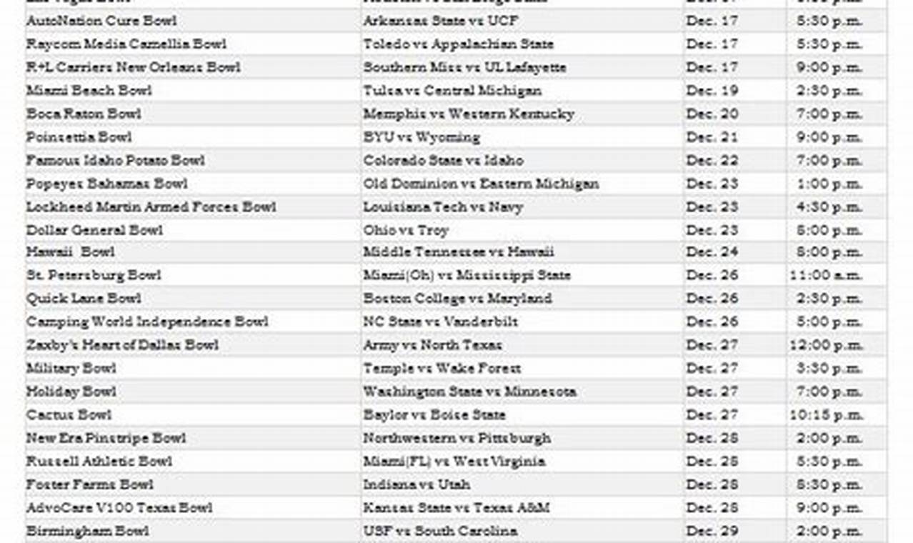 College Football Bowl Games Schedule 2024