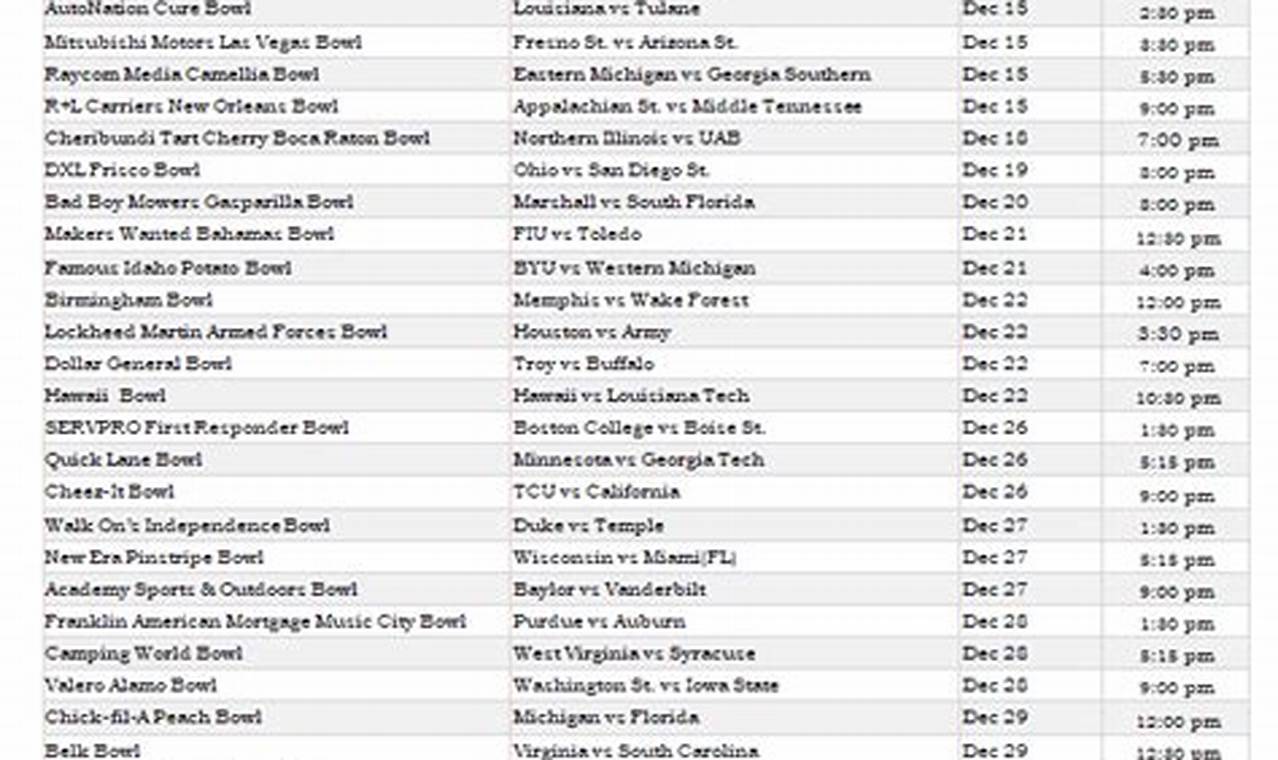 College Football Bowl Schedule 2024-24