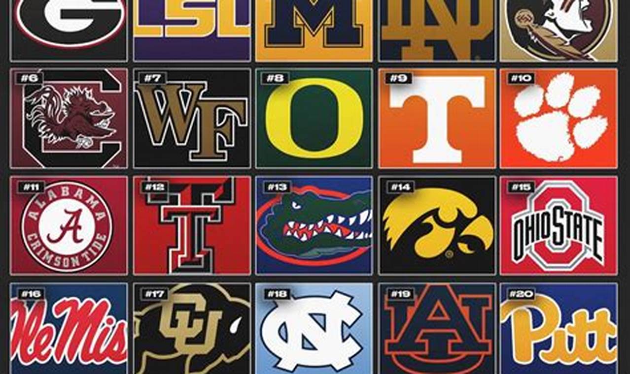 College Football Signing Day Rankings 2024