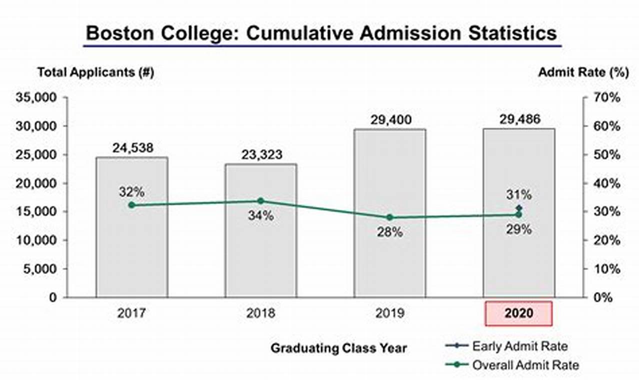 College Of Charleston Acceptance Rate Out Of State 2024