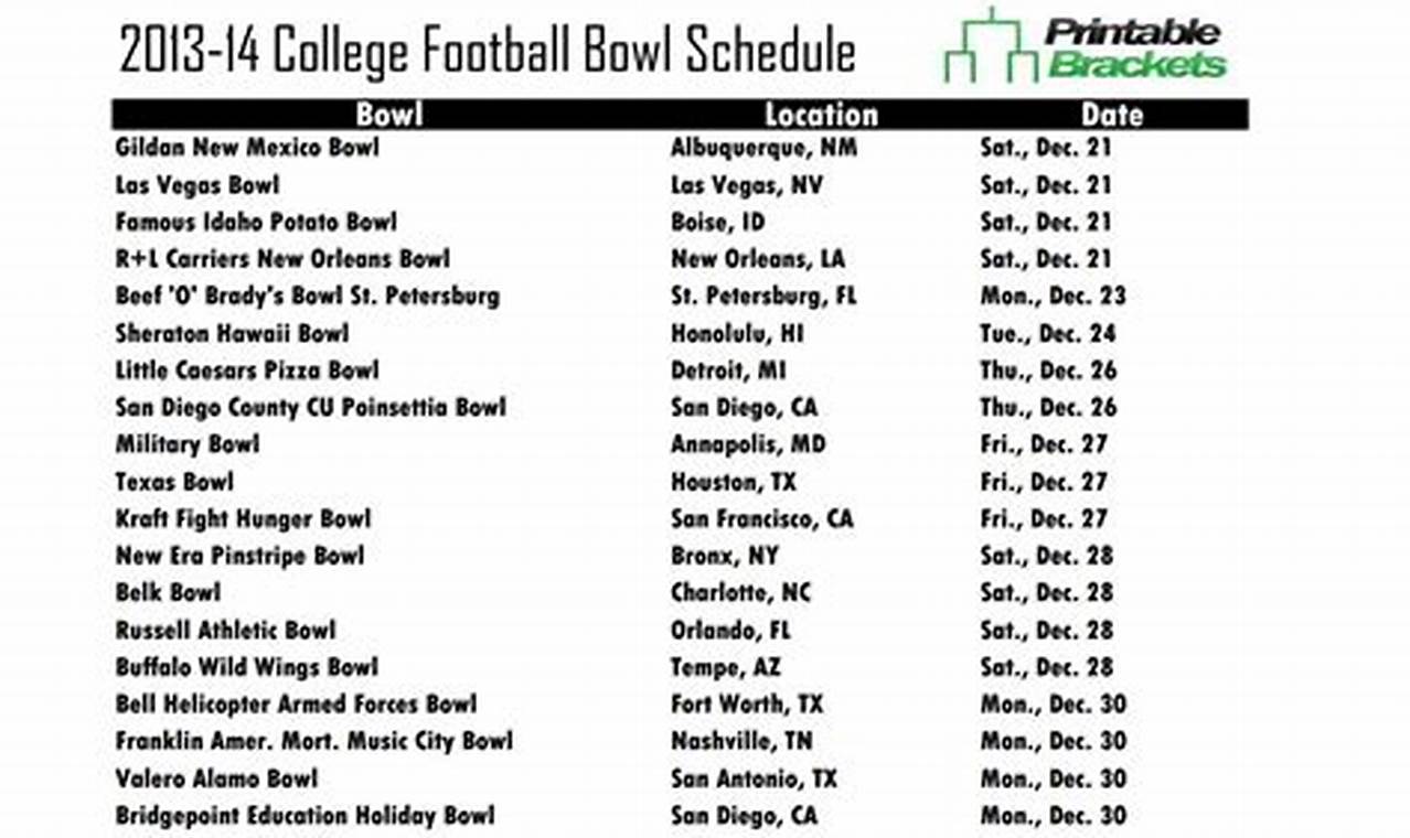 College Of The Redwoods Football Schedule 2024