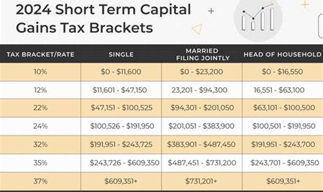 Colorado Capital Gains Tax 2024