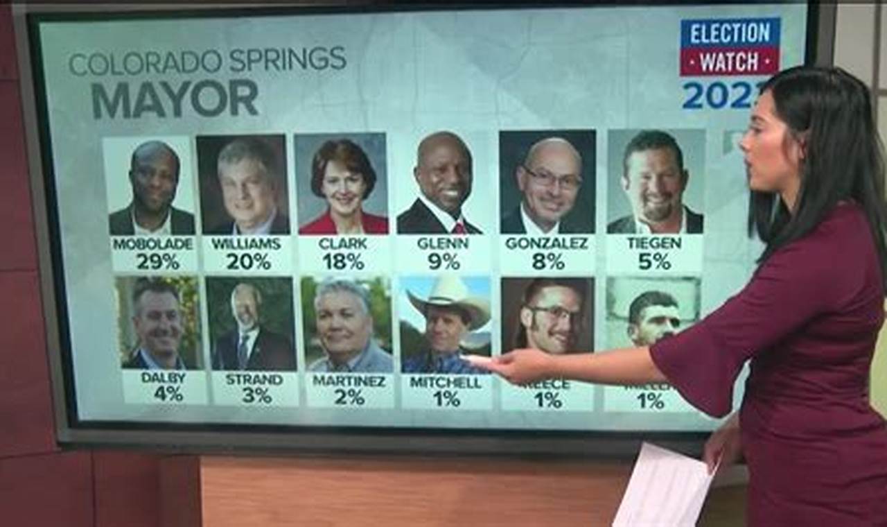 Colorado Springs Mayor Election 2024