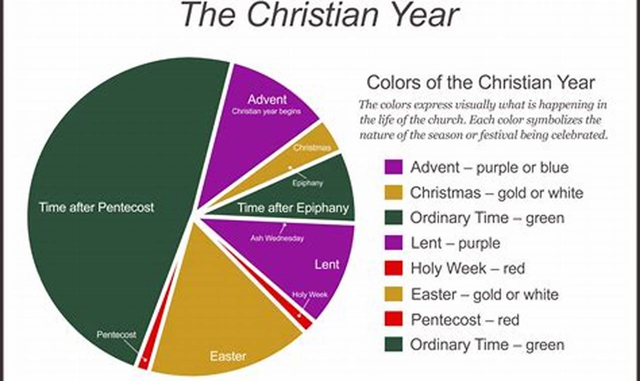 Colors Of The Church Year 2024