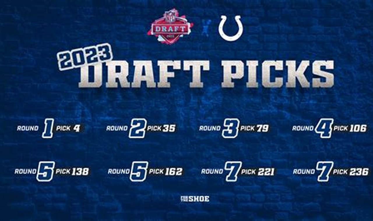 Colts Picks 2024 Draft