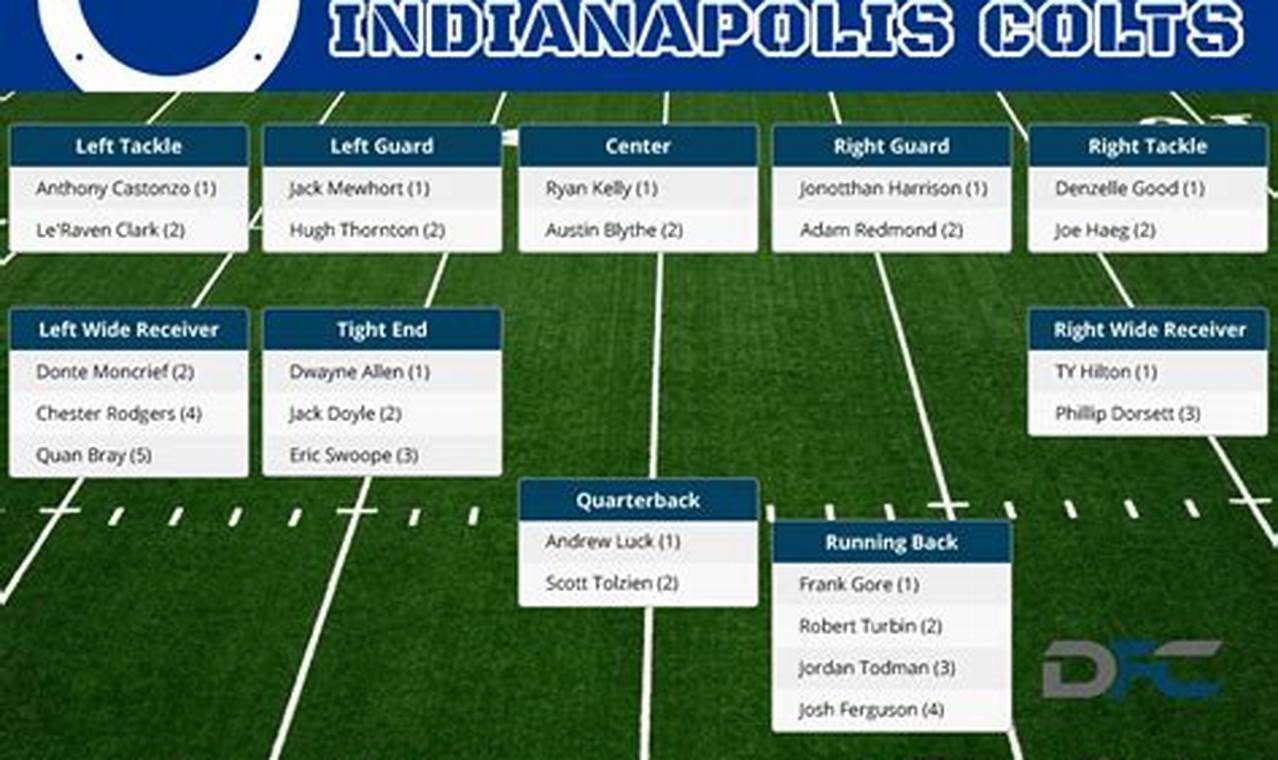 Colts Wr Depth Chart 2024