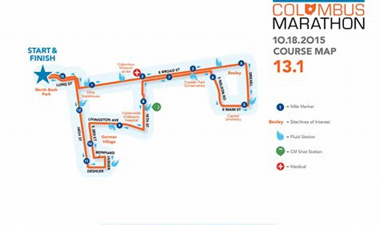 Columbus Half Marathon 2024 Route