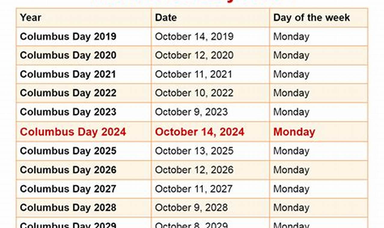 Columbus State Register For Summer 2024 Calendar