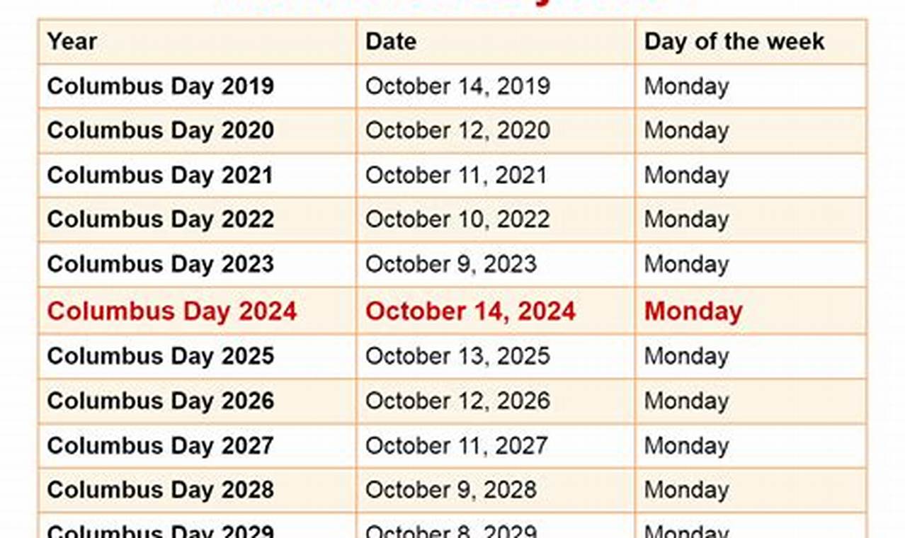 Columbus Weekend 2024 Dates