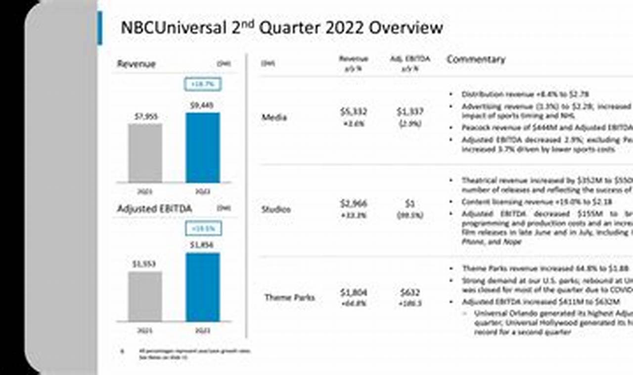Comcast Q2 Earnings 2024