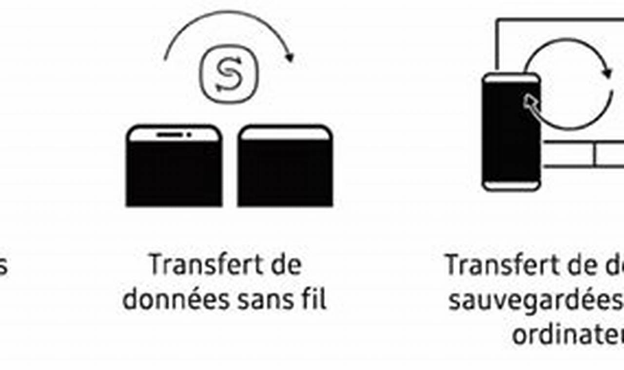 Comment Transférer Mes Données Sur Mon Nouveau Téléphone Samsung