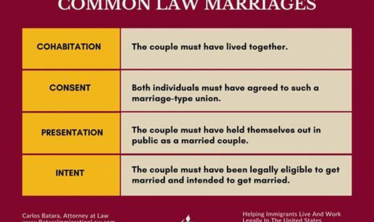 Common Law Marriage In Iowa 2024
