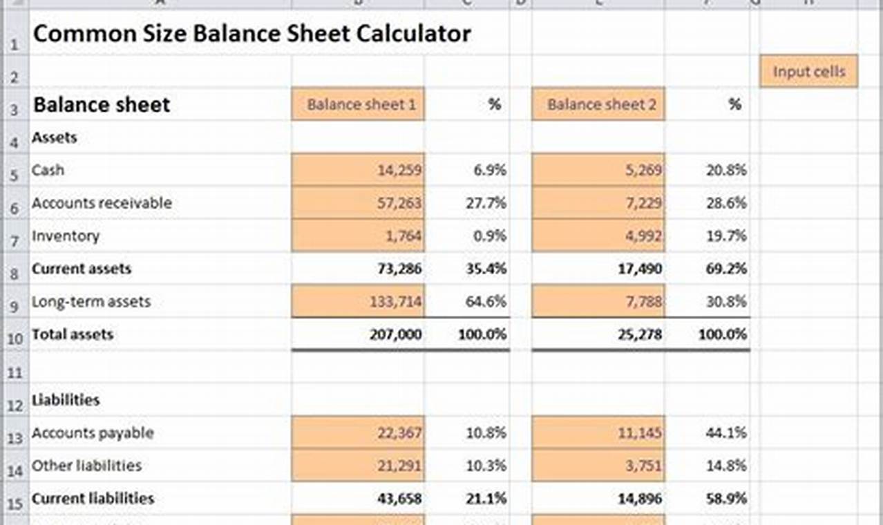 Unveiling Financial Insight: A Guide to Common Size Balance Sheet Templates