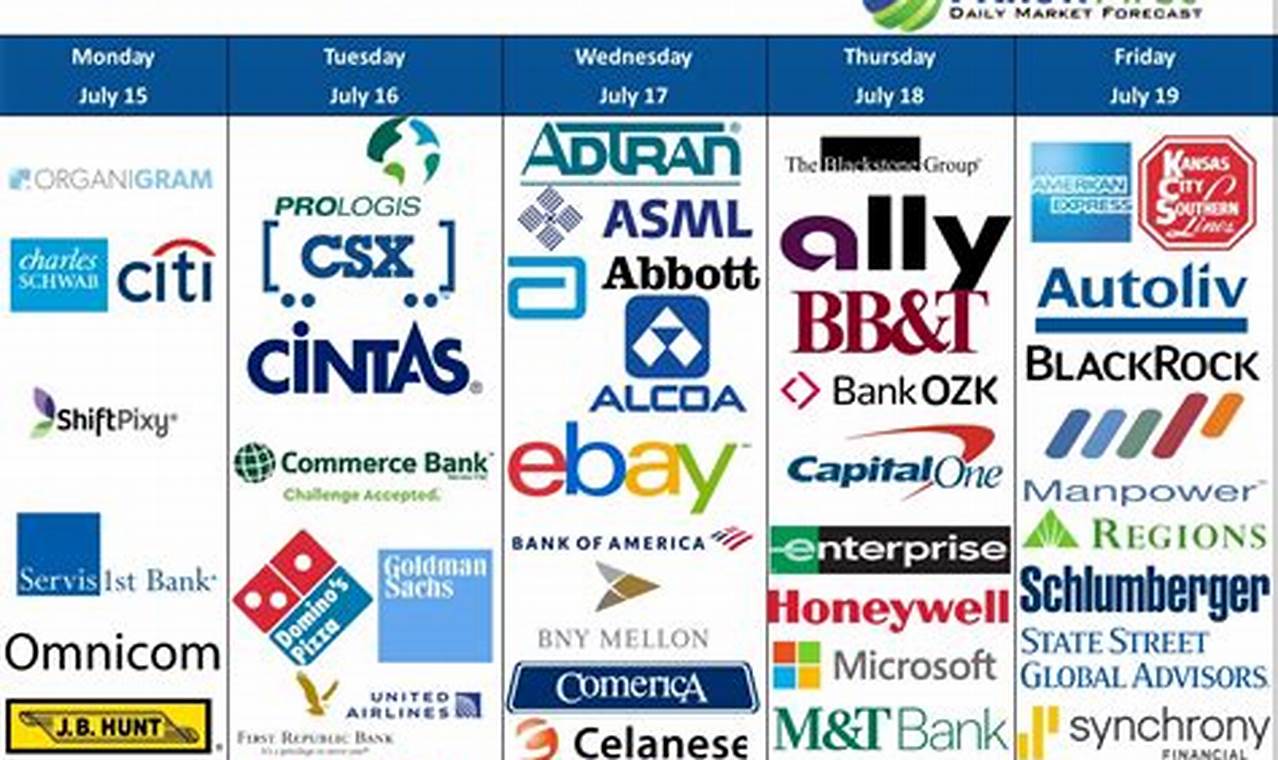 Companies That Report Earnings Today Calendar
