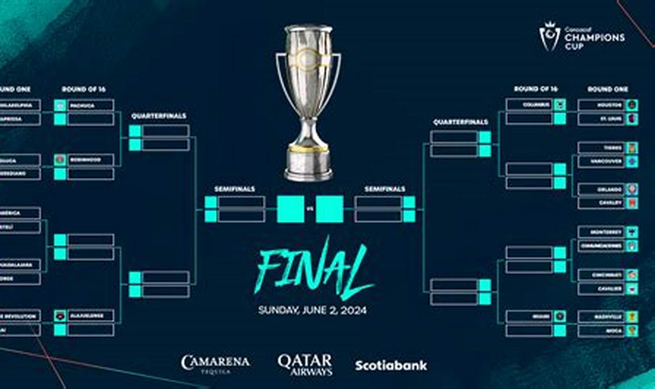 Concacaf Champions League 2024 Calendario