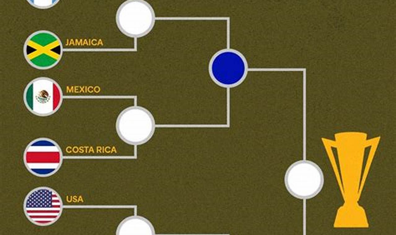 Concacaf Gold Cup Schedule 2024
