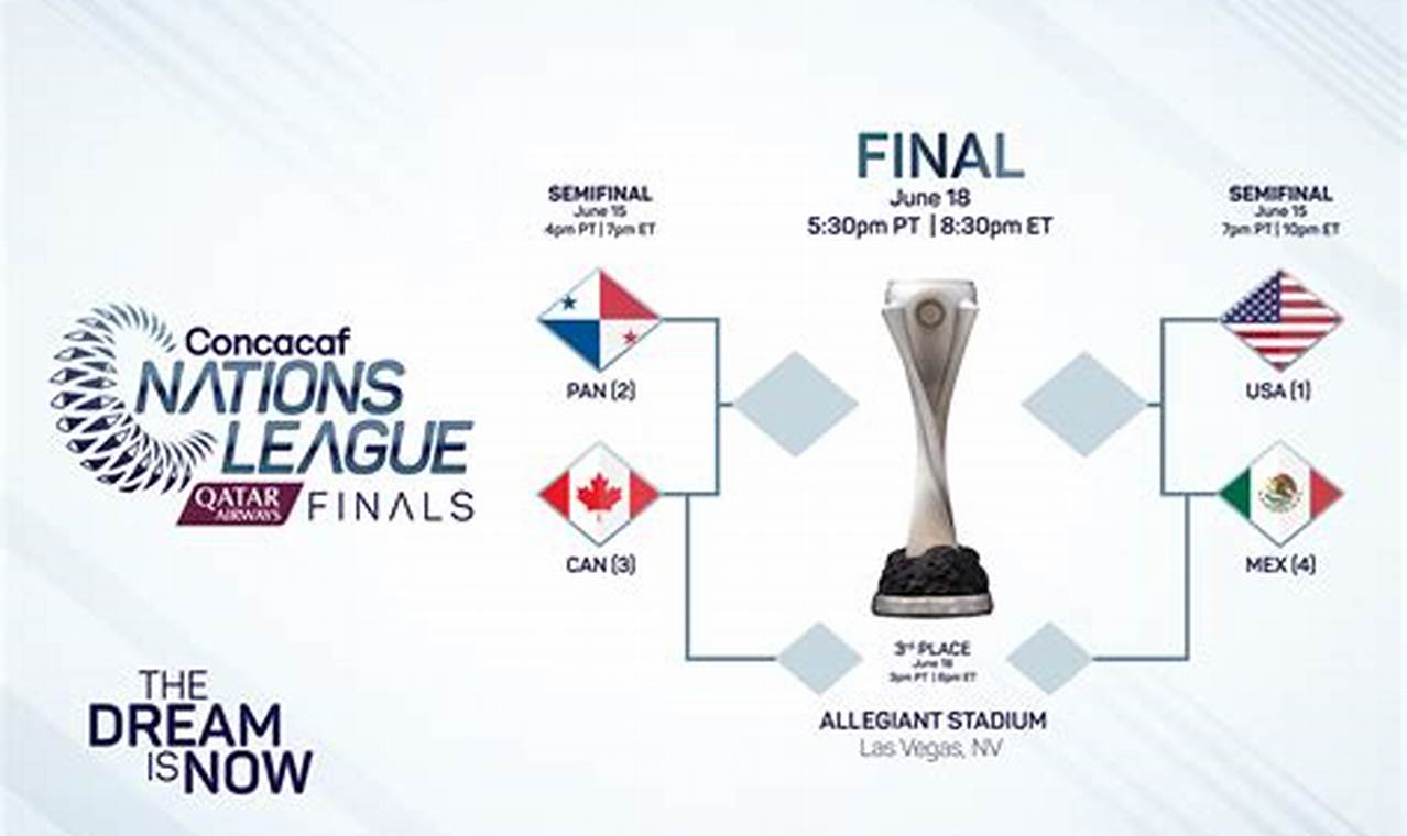 Concacaf Nations League Final 2024
