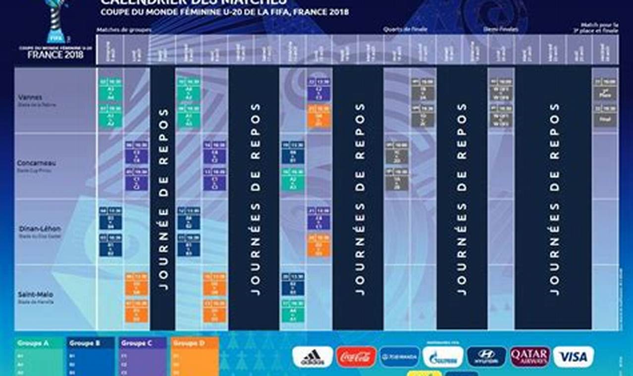 Concacaf U20 Women's Championship 2024 Schedule