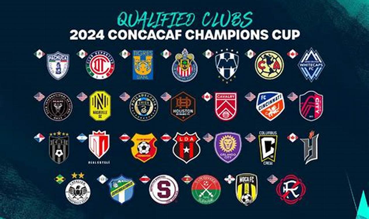 Concachampions 2024