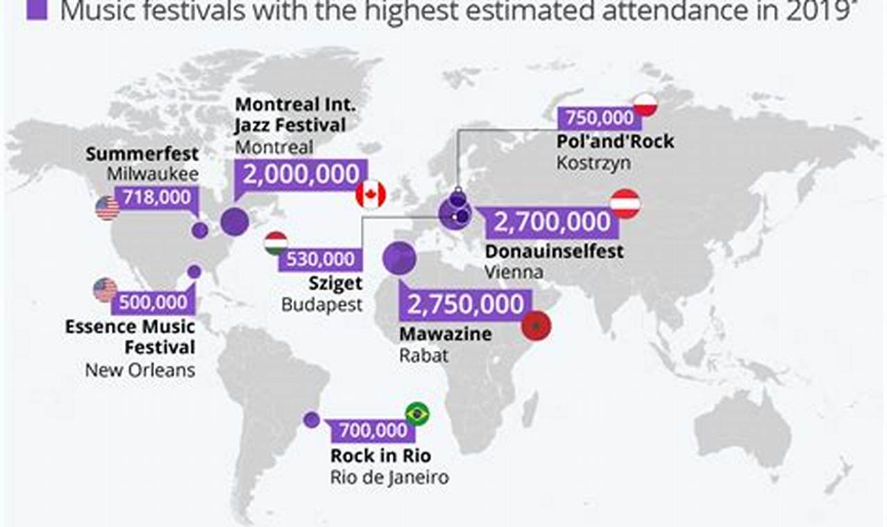 Concert Attendance Statistics 2024