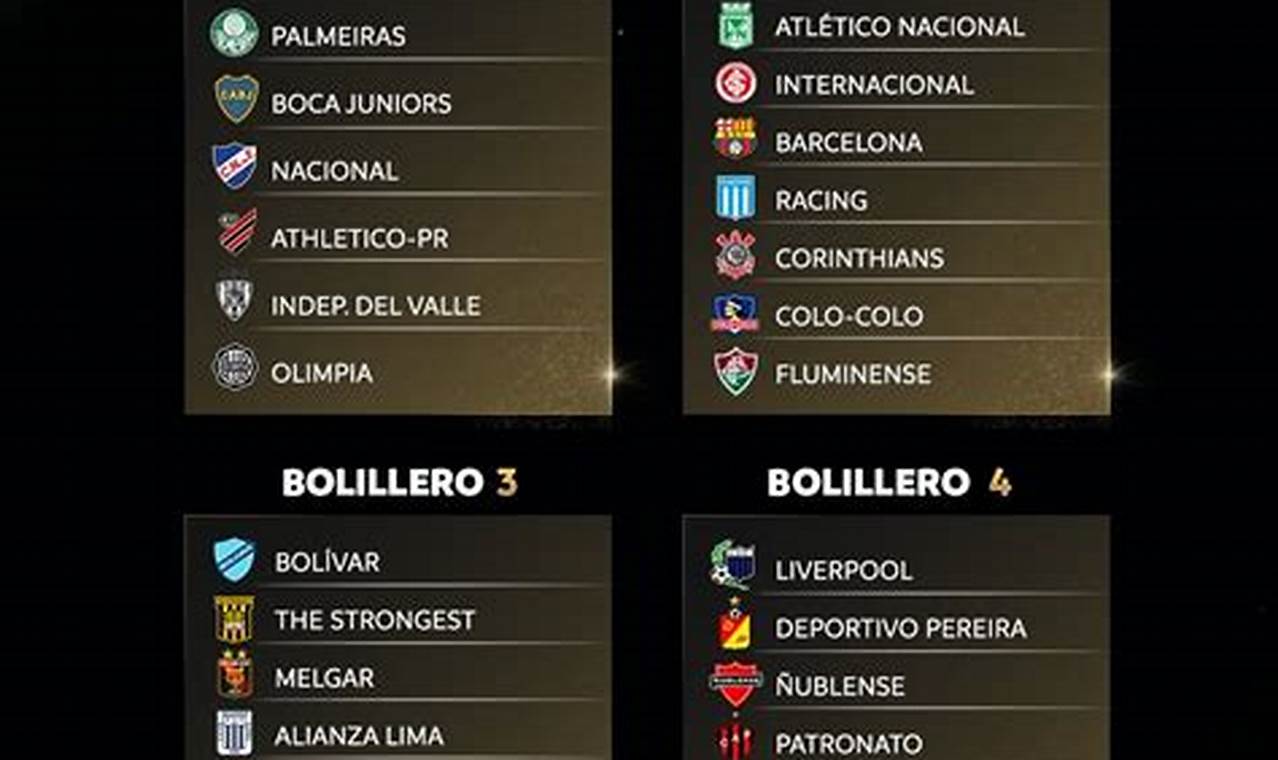 Conmebol Libertadores 2024 Sorteo