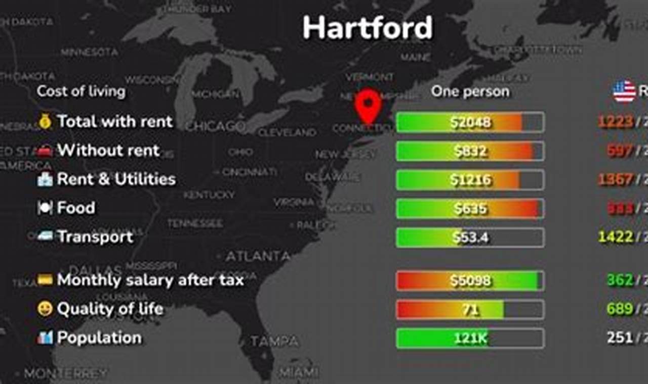 Connecticut Cost Of Living 2024