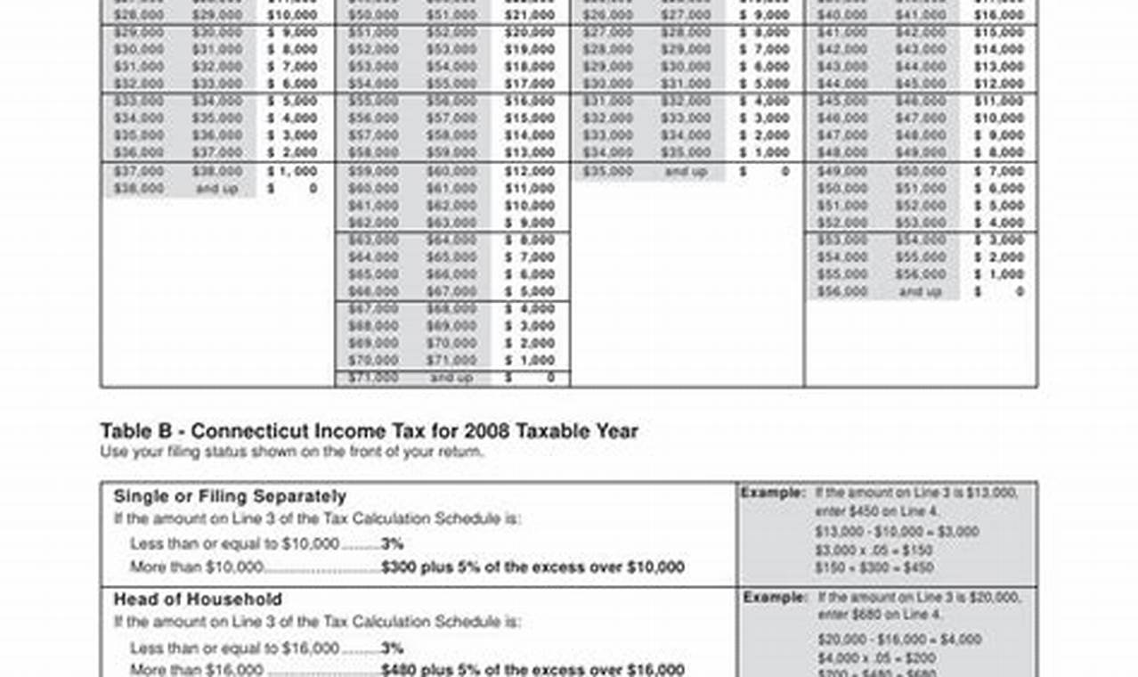 Connecticut State Income Tax 2024