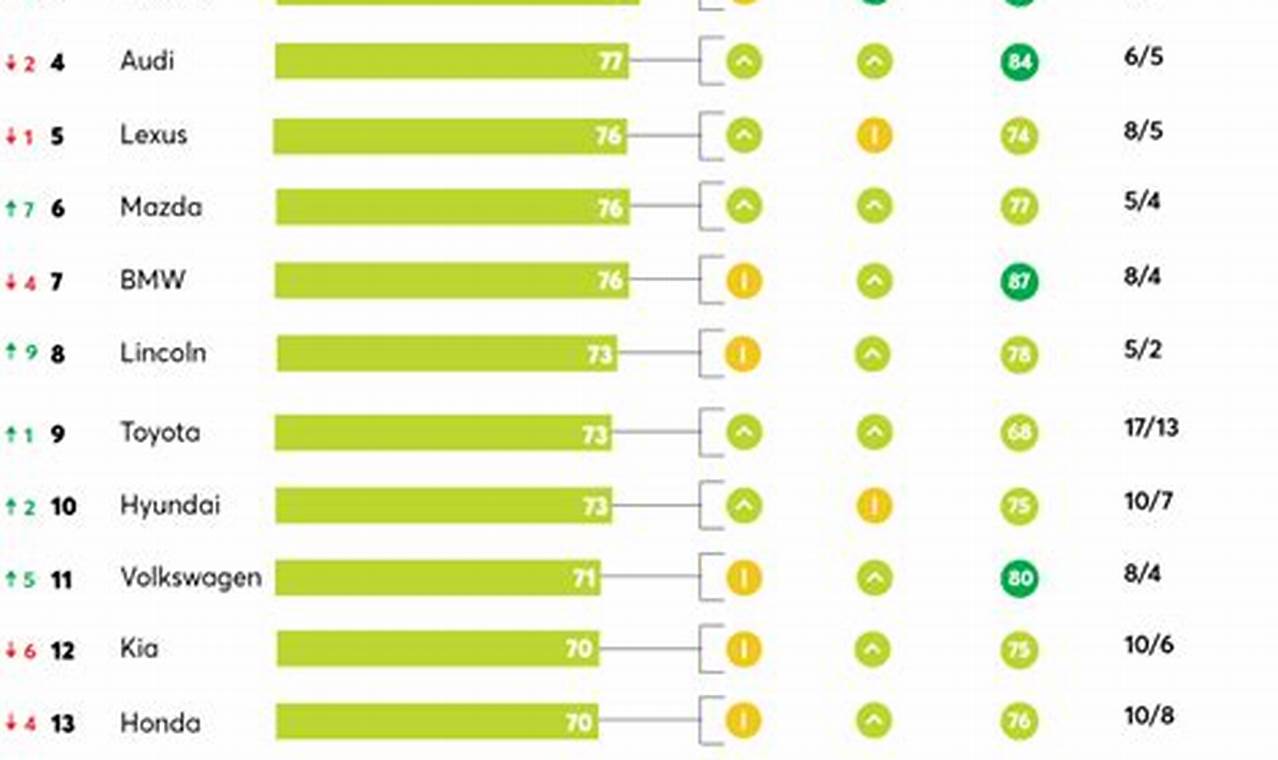 Consumer Reports Electric Vehicles 2024 Olympics