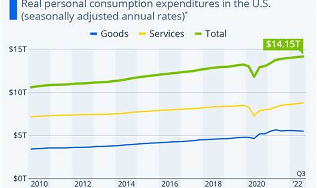 Consumer Spending October 2024