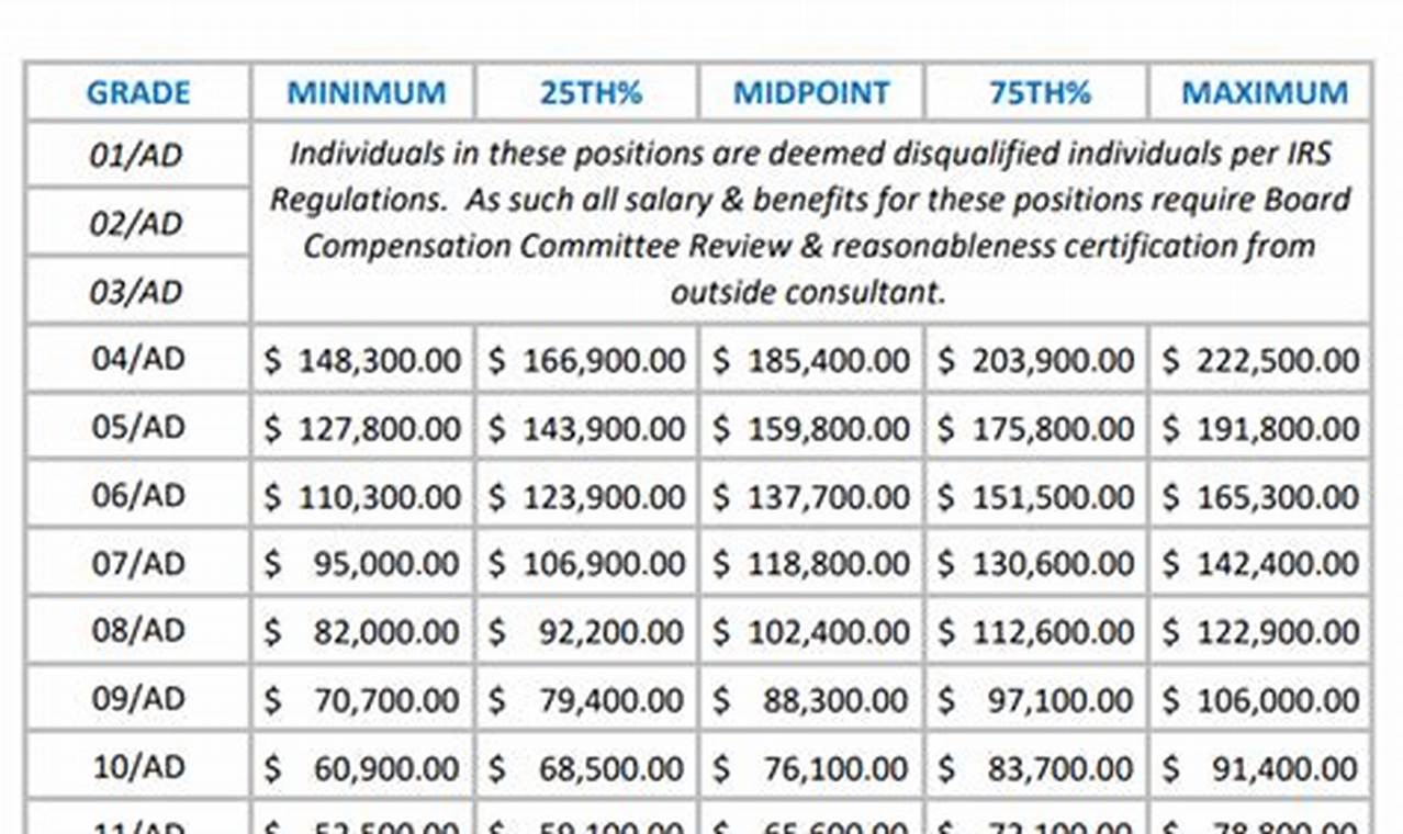 Cook County Salary Grades 2024