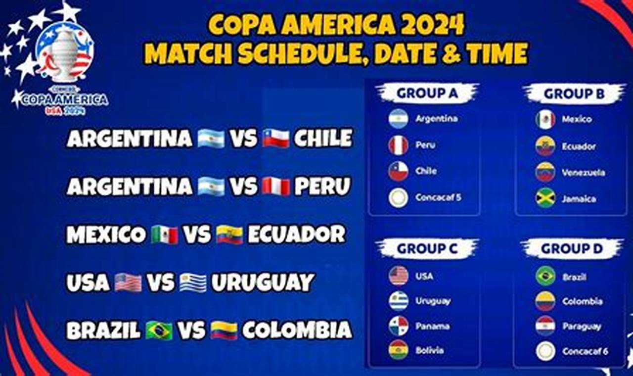 Copa America 2024 Dates Calculator