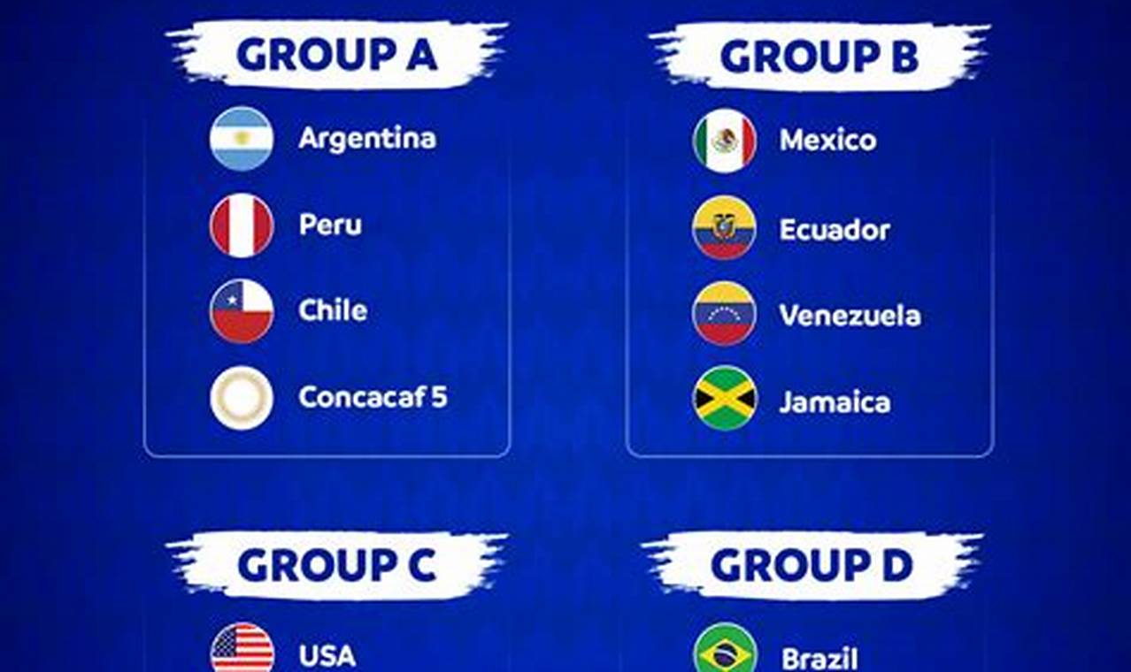 Copa America 2024 Draw Results