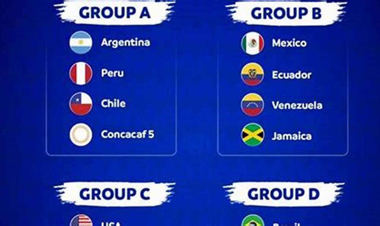 Copa America 2024 Group Stages