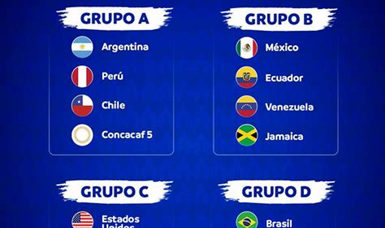 Copa America 2024 Grupos Results
