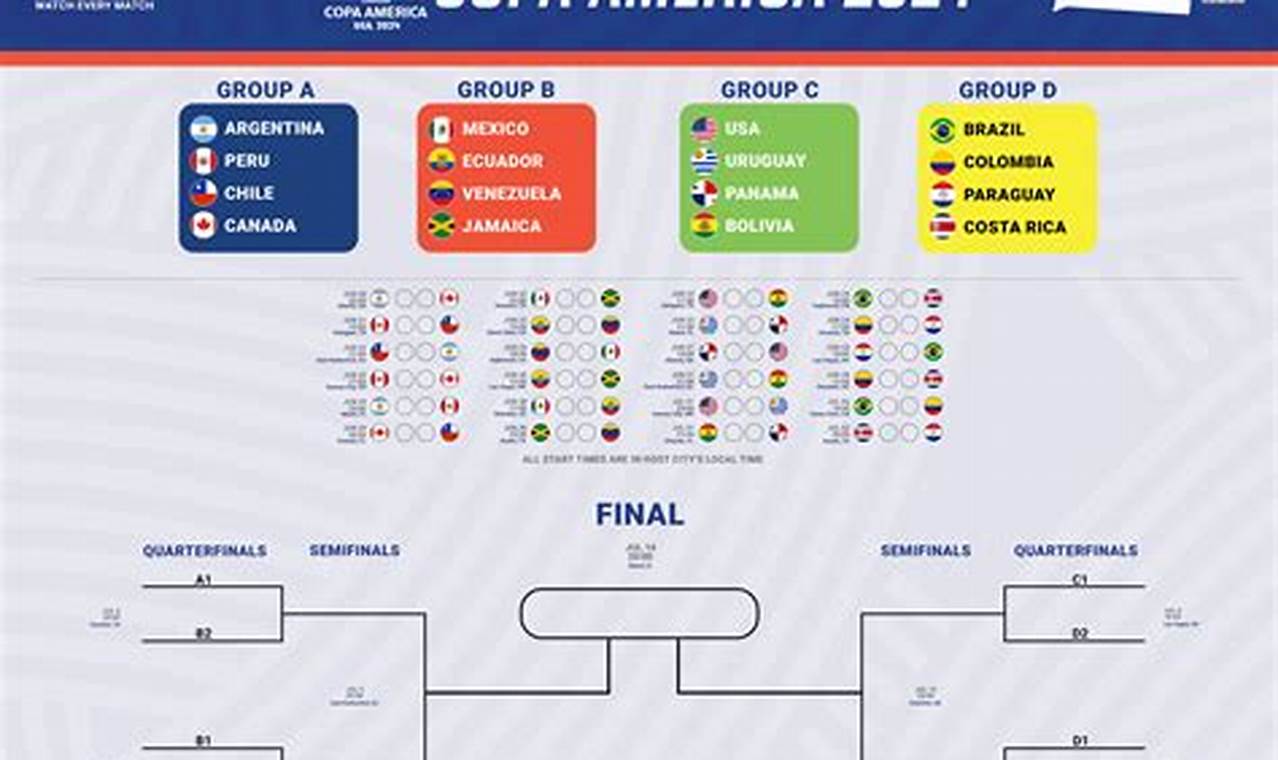 Copa America 2024 Match Schedule Pdf