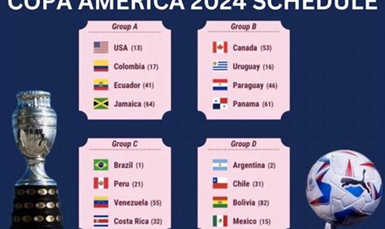 Copa America 2024 Match Schedule Wiki