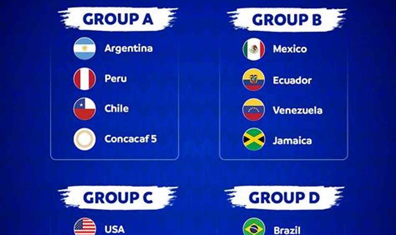 Copa America 2024 Qualifiers Table
