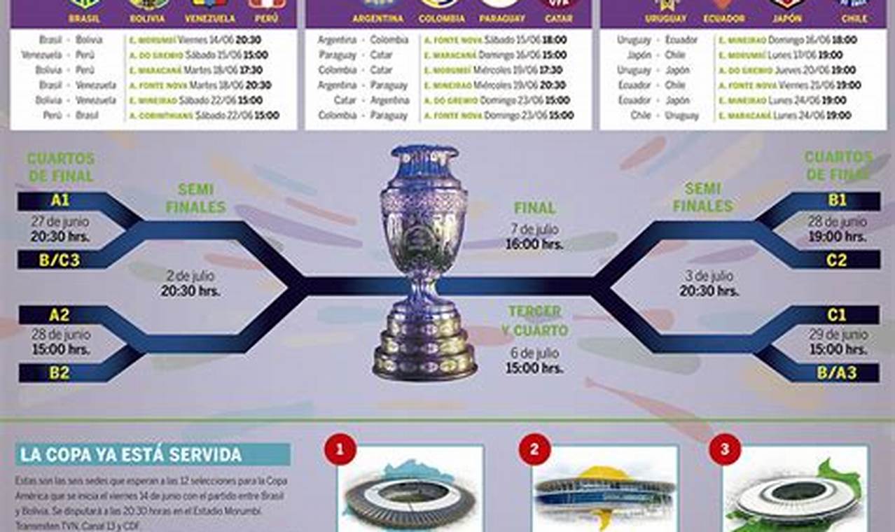 Copa America 2024 Schedule And Fixtures