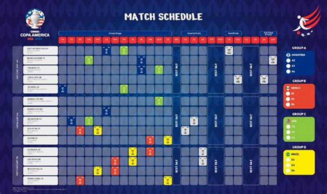 Copa America 2024 Schedule Cities