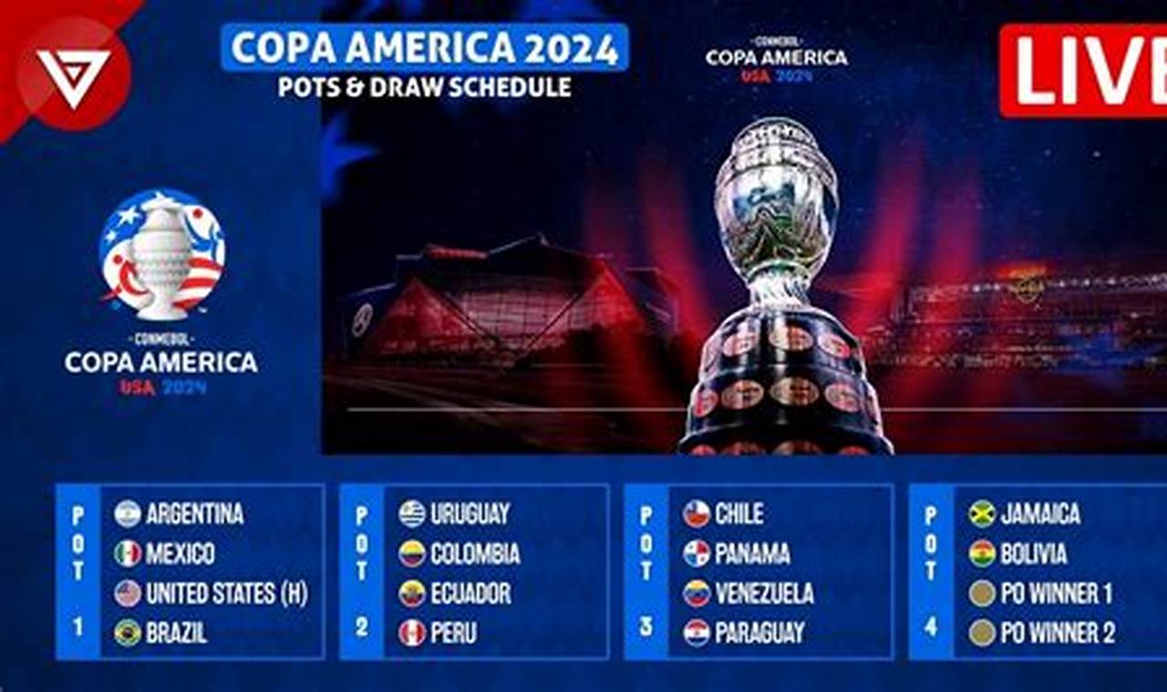 Copa America 2024 Usa Schedule