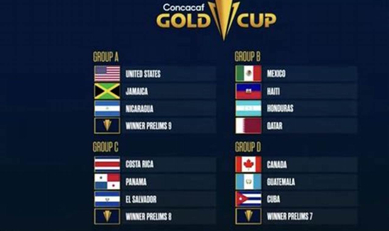 Copa De Oro 2024 Grupos