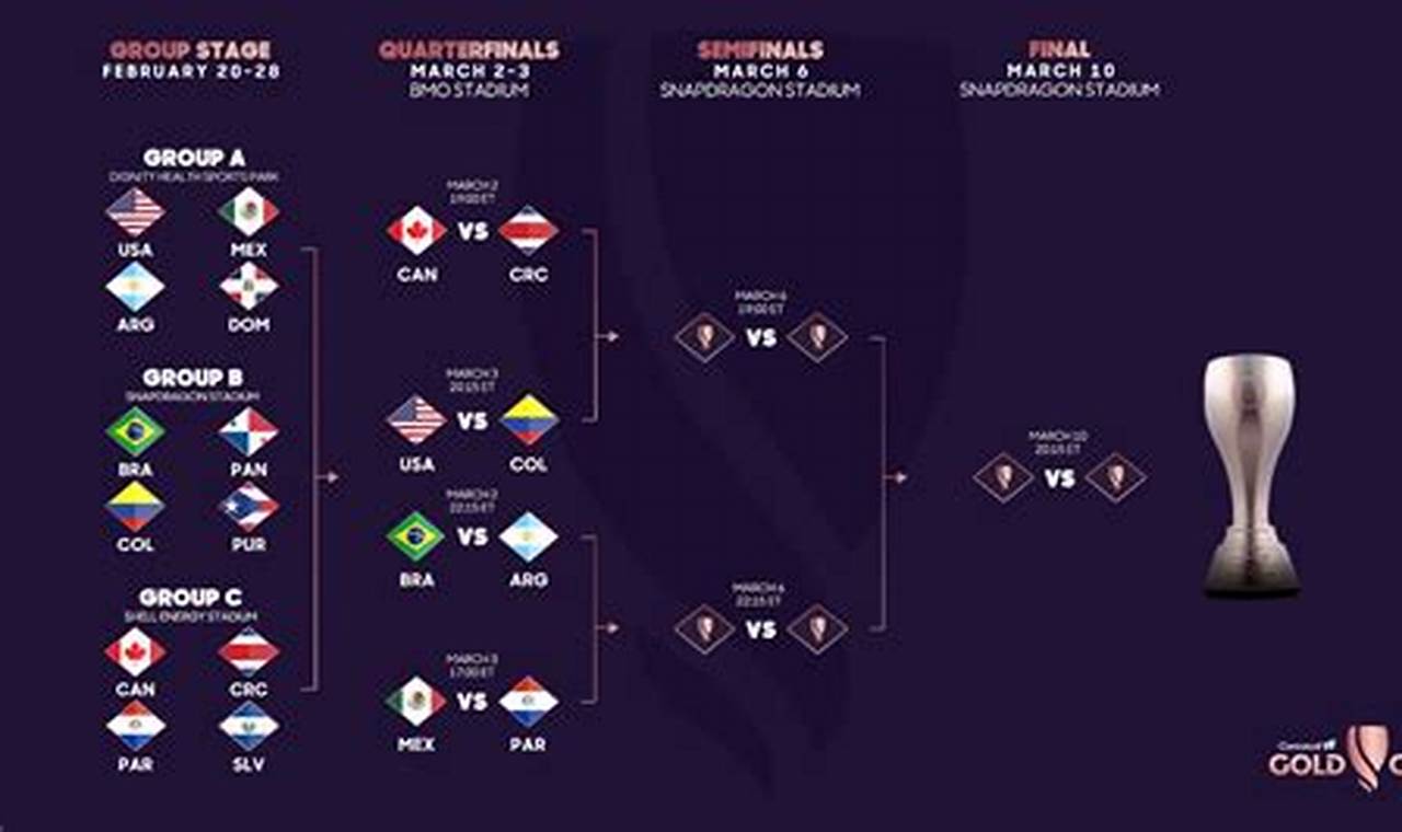Copa De Oro Final 2024