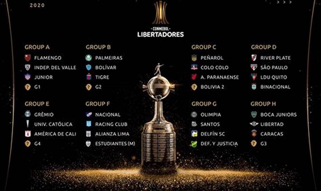 Copa Libertadores 2024 Grupos Live