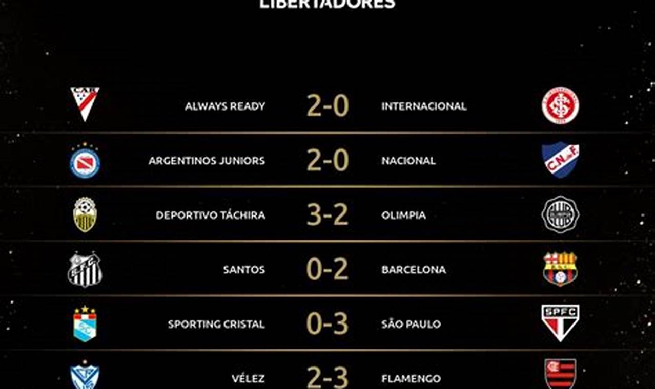 Copa Libertadores 2024 Partidos De Vuelta