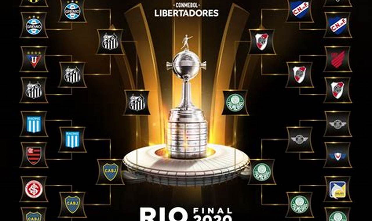 Copa Libertadores 2024 Sede Final 2024
