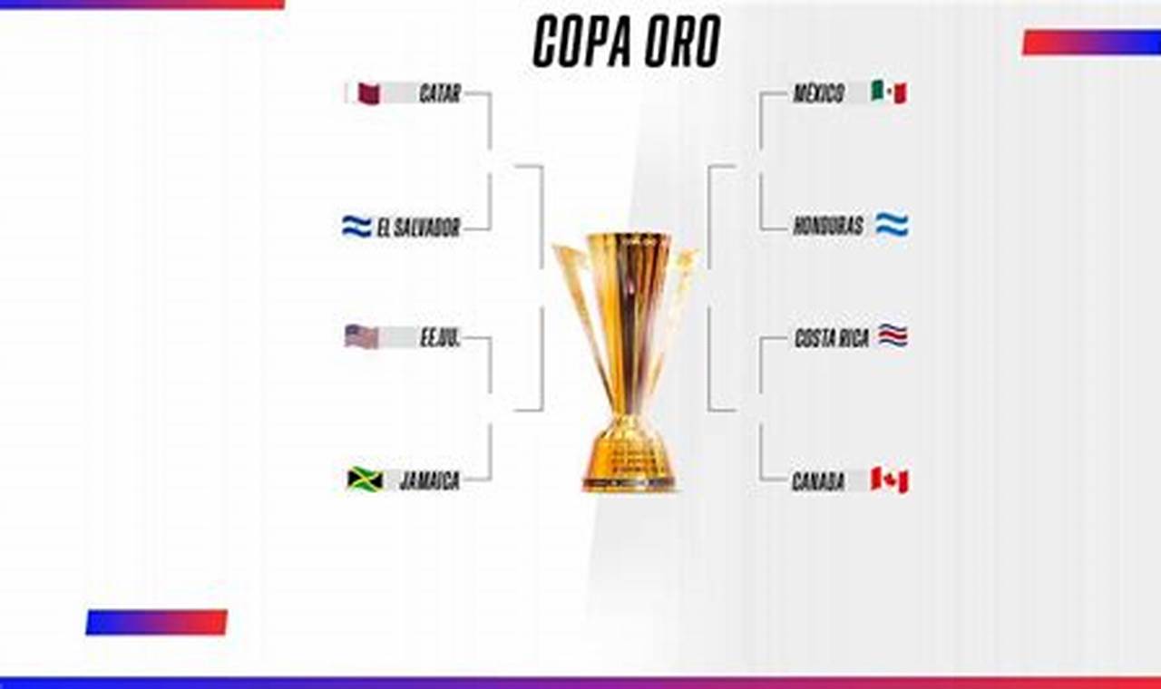 Copa Oro 2024 Resultados