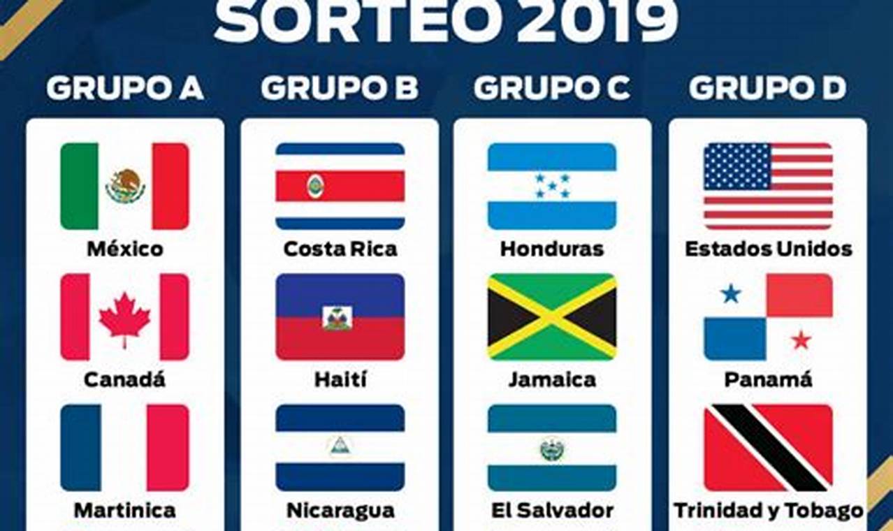Copa Oro Grupos 2024