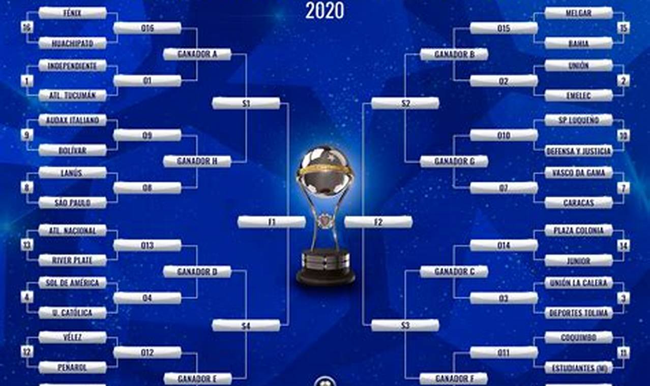 Copa Sudamericana 2024 Calendario Del Mundo