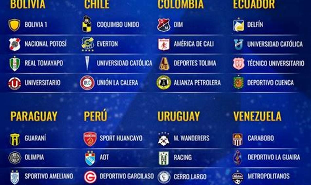 Copa Sudamericana 2024 Grupos Y Resultados